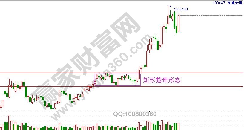 矩形整理形態(tài)