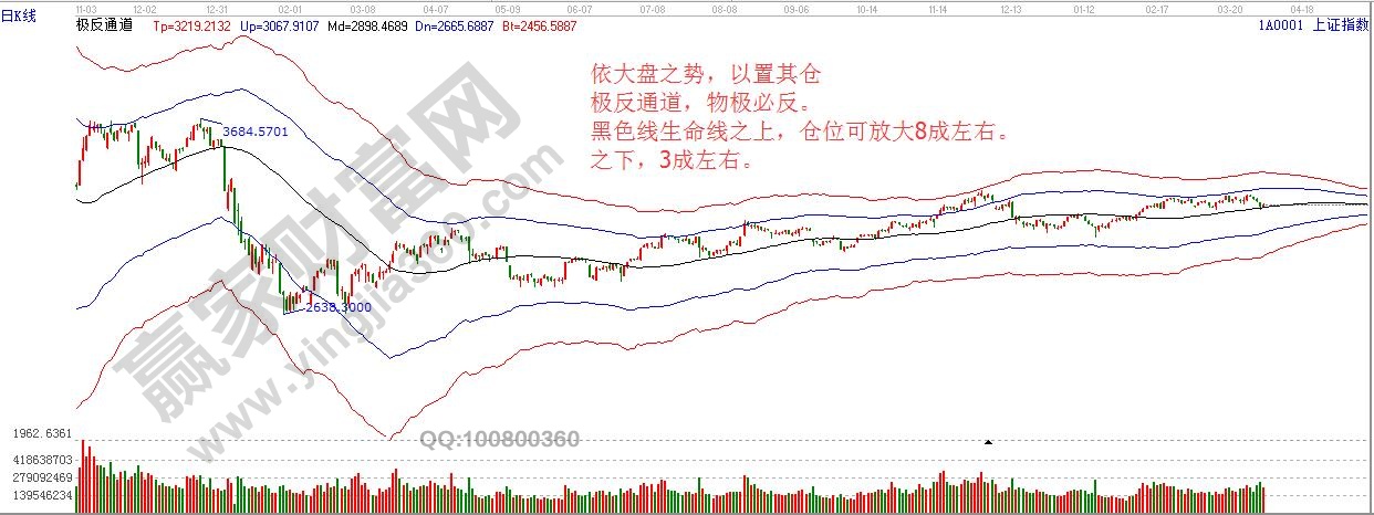 依大盤之勢，以置其倉