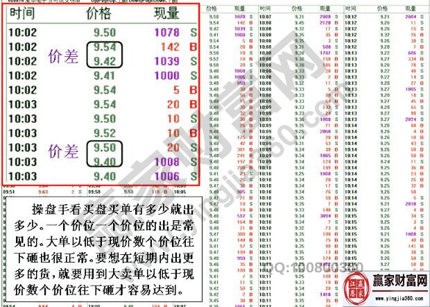 廈華電子3月1日分時成交明細