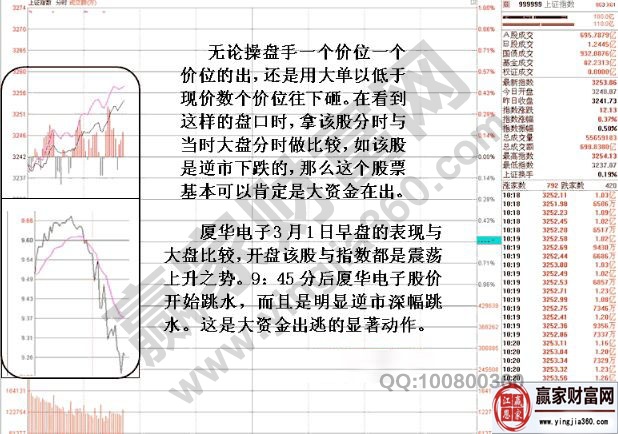 上證指數與廈華電子的分時走勢對比