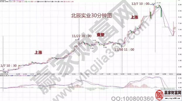 北辰實業(yè)30分鐘走勢圖