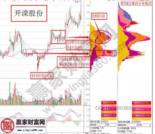 開(kāi)灤股份2016年9月8日籌碼圖