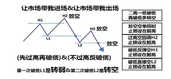 頭部構(gòu)造在形態(tài)上走出二高一低破低再破低.jpg