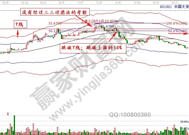 601601 中國(guó)太保 極反通道圖.jpg