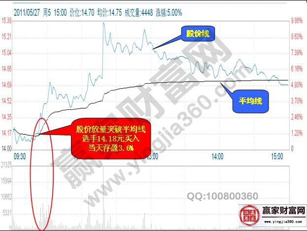 ST能源在2011年5月27日的分時(shí)走勢(shì)圖.jpg