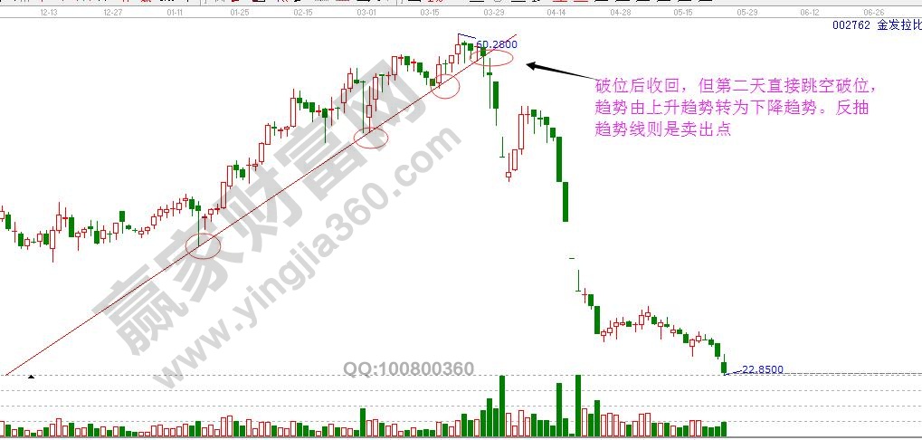 趨勢線買賣之金發(fā)拉比.jpg