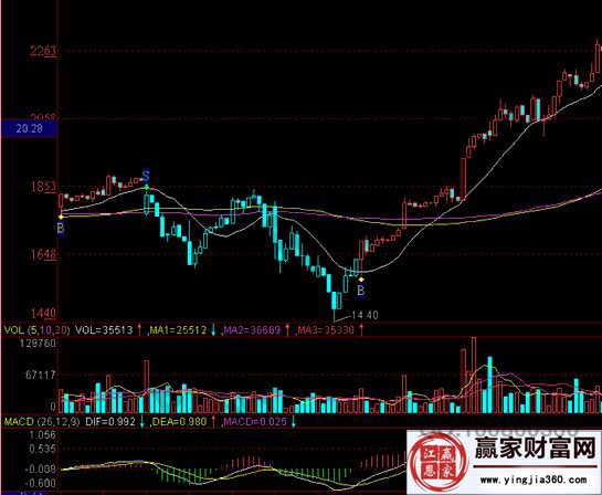 南山鋁業(yè)30分鐘K線(xiàn)圖.jpg