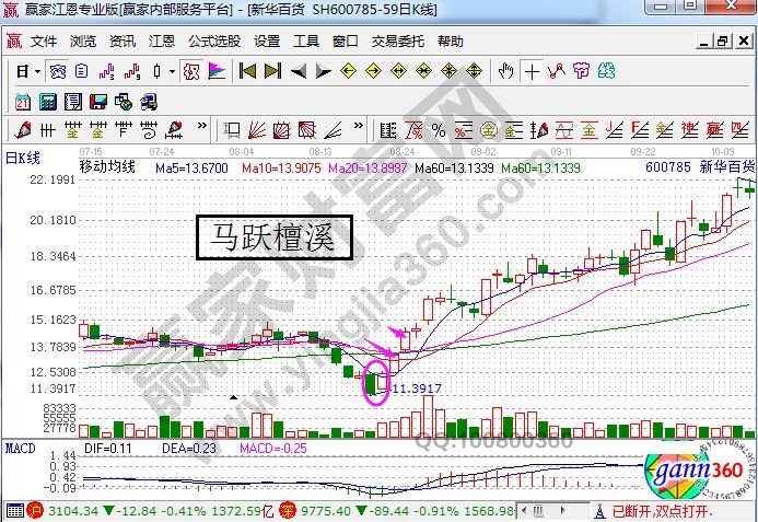 新華百貨走勢圖.jpg