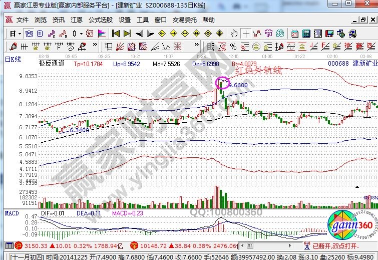 極反通道下建新礦業(yè)的走勢(shì)圖.jpg