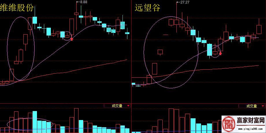 倒垂頭K線實(shí)戰(zhàn)案例2.jpg