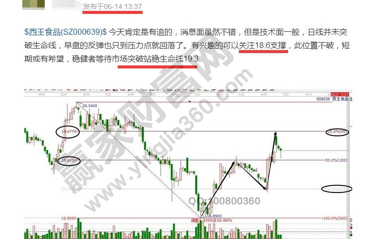 西部食品買(mǎi)入提醒.jpg