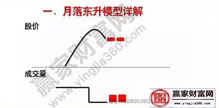 月落東升模型.jpg