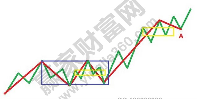 趨勢(shì)判斷圖形.jpg