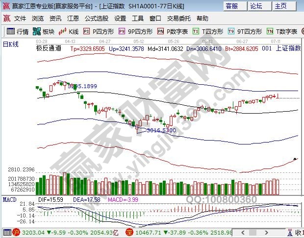 極反通道外軌線壓力