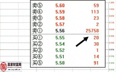 9：25分的盤口.jpg