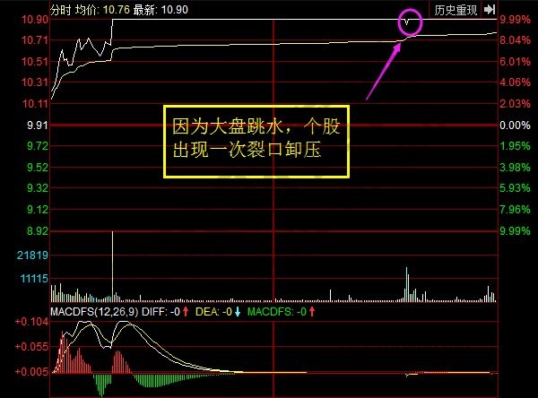 撫順特鋼分時(shí)走勢圖