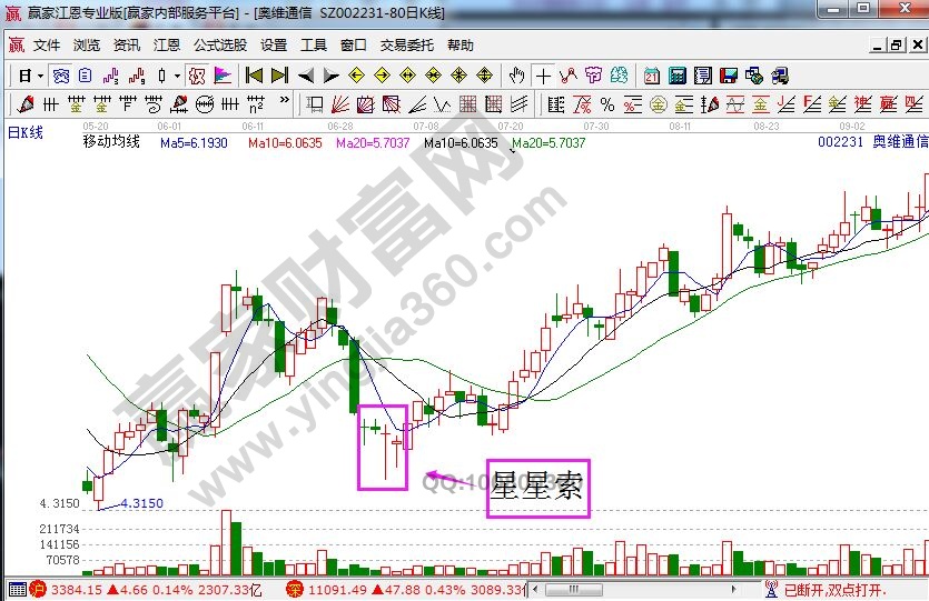 奧維通信中的星星索形態(tài).jpg