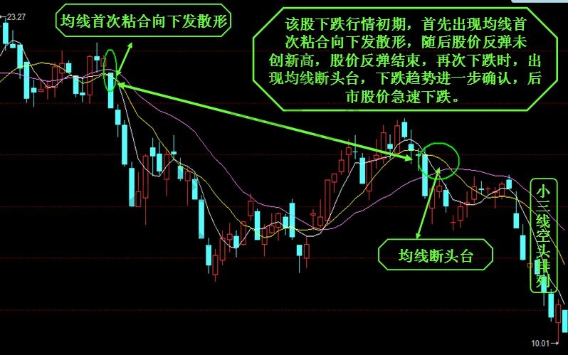 均線斷頭臺2.jpg