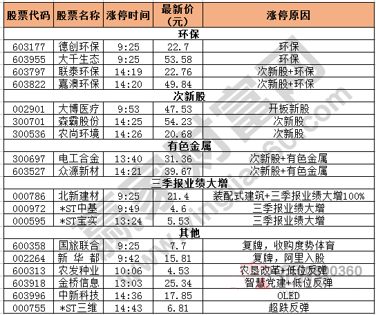 漲停板揭秘圖