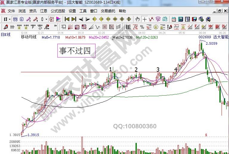 遠(yuǎn)大智能日K線圖的事不過(guò)四走勢(shì).jpg