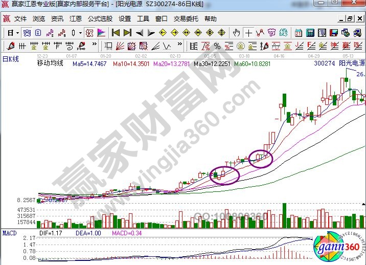 陽光電源走勢(shì)圖.jpg