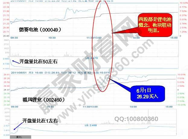 贛鋒鋰業(yè)與德賽電池的分時(shí)走勢(shì)對(duì)比.jpg