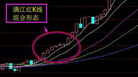 滿江紅K線組合形態(tài).jpg