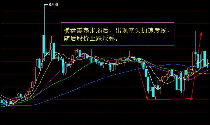 空頭加速度線實戰(zhàn)圖解.jpg