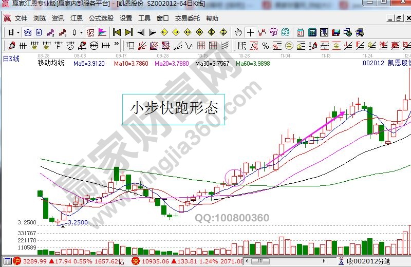 凱恩股份走勢(shì)圖.jpg