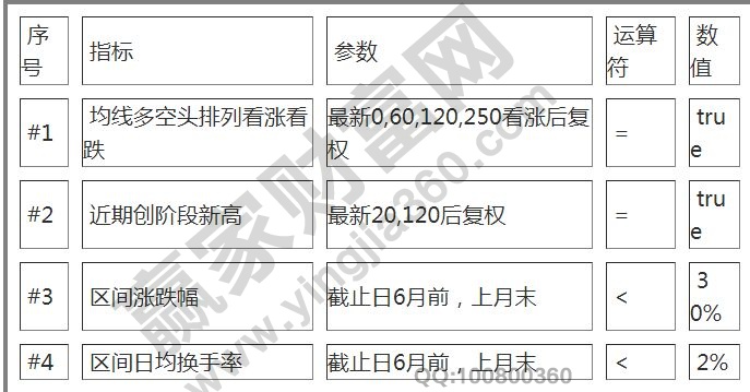 碳黑模型選股條件設置.jpg