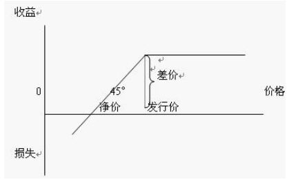 股票報(bào)銷(xiāo)形式下的承銷(xiāo)商盈虧情況.jpg