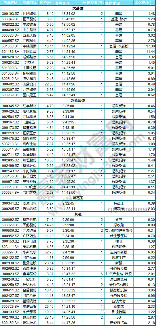 今日除新股一字板外的漲停股