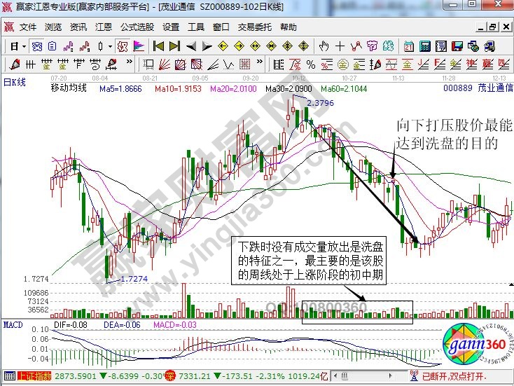 茂業(yè)通信日K線(xiàn)圖.jpg