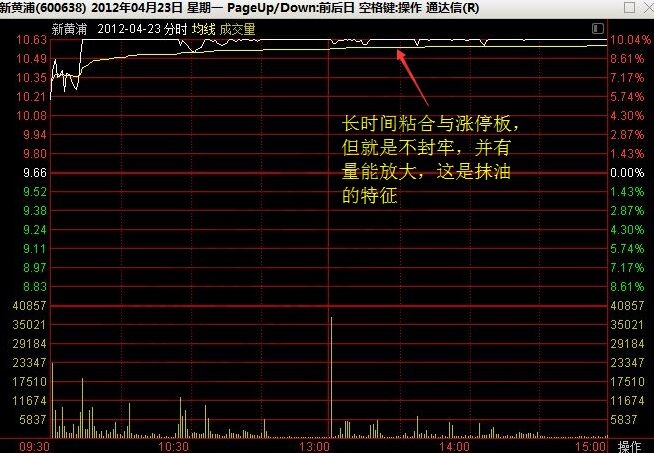 新黃浦2012年4月23日分時(shí)走勢(shì)圖.jpg