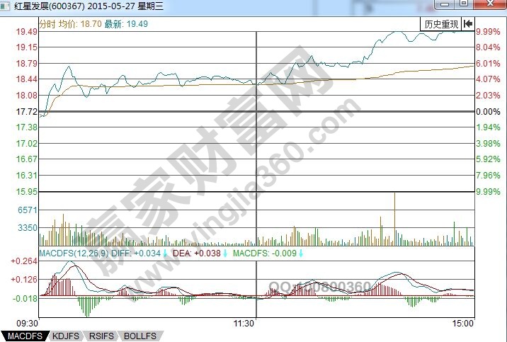 紅星發(fā)展分時(shí)走勢(shì)圖.jpg