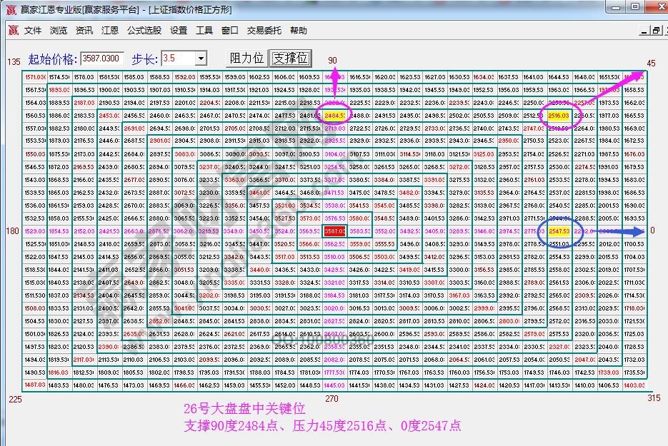 江恩價(jià)格四方形