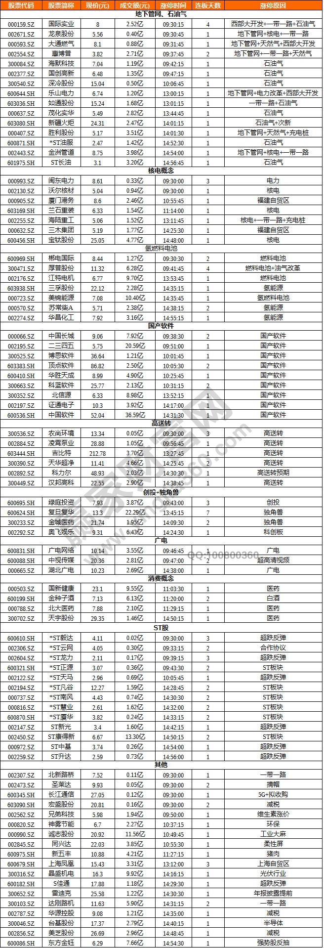 核電概念表現(xiàn)