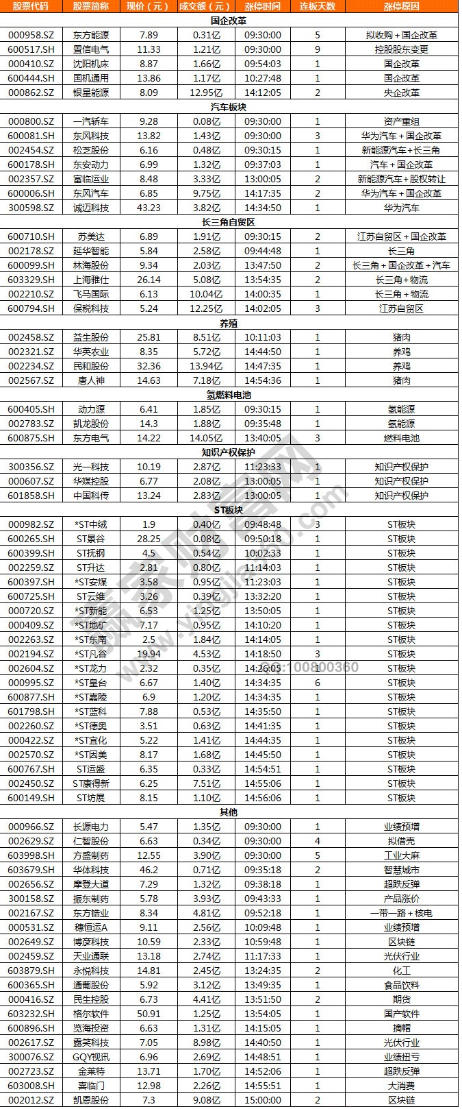 漲停揭秘