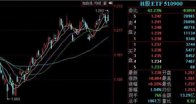 H股etf基金品種