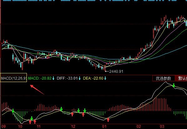 macd參數(shù)設(shè)置