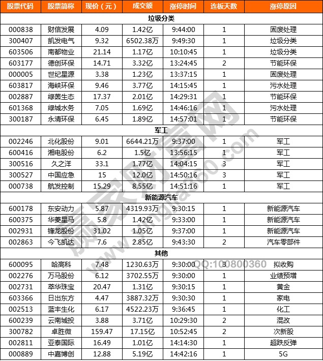 漲停揭秘