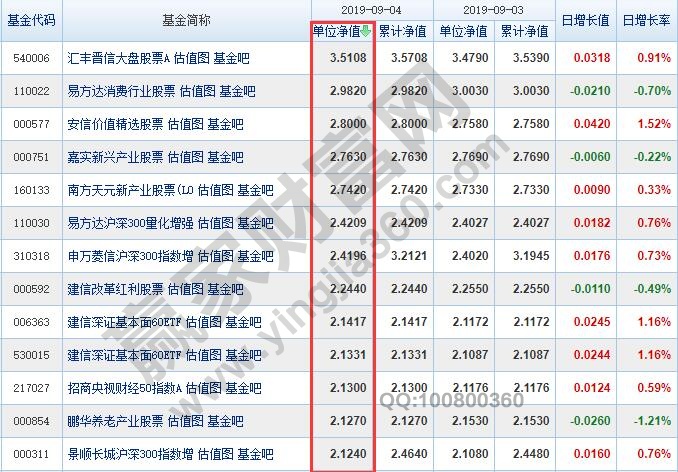 開(kāi)放式基金單位凈值