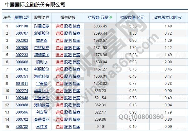 公募基金持倉