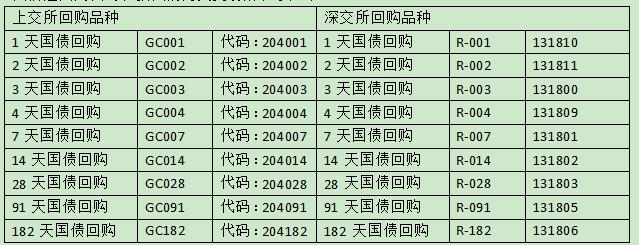 國債逆回購