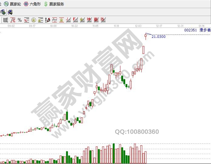 消費電子漫步者