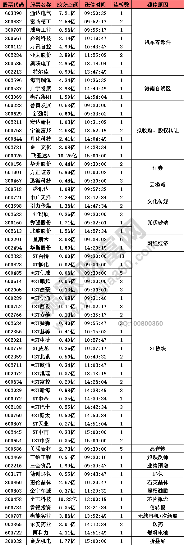 汽車零部件產(chǎn)業(yè)鏈強(qiáng)勢