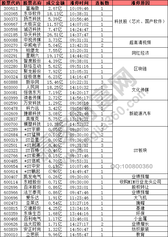 科技股數(shù)字貨幣強(qiáng)勢