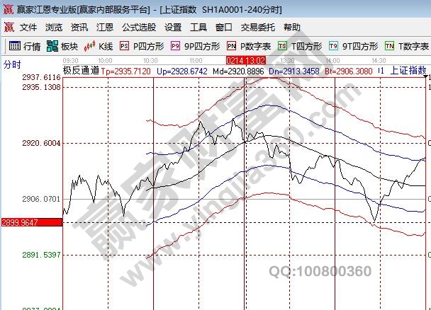 股市操作時(shí)間是什么