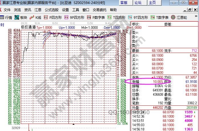 股票股價如何計算