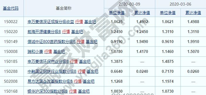 分級基金投資技巧